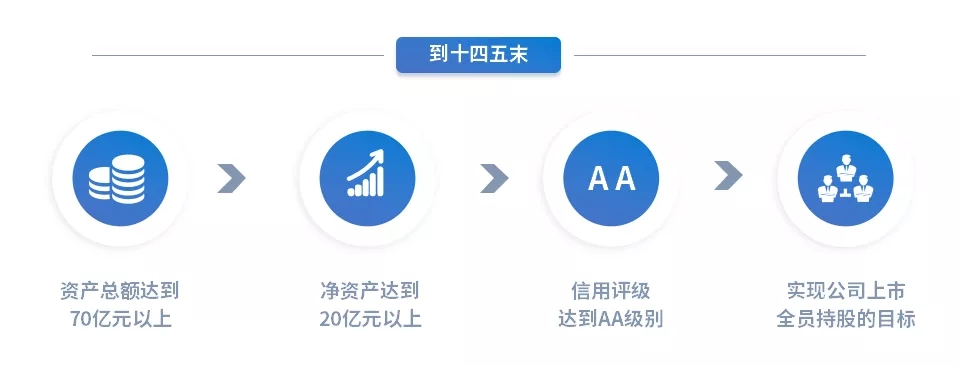重整行装再出发——星空体育·星空官方网站-星空体育（中国）
召开改革重组动员会议(图15)